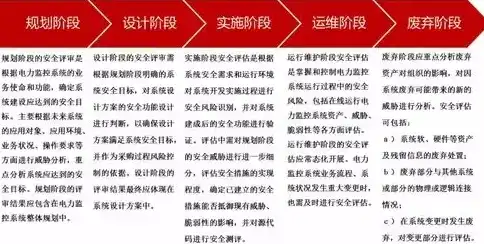 网络安全法视域下关键信息基础设施运营者的责任与挑战，根据网络安全法规定关键信息基础设施的运营者应当制定