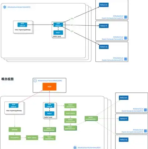 深入解析云服务器ECS公网IP，应用场景、配置技巧与优化策略，云服务商的公网ip怎么这么多