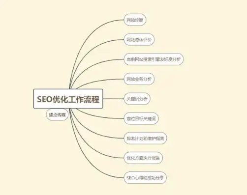 SEO每日工作精细化运营策略，高效提升网站排名指南，seo每日工作安排怎么写