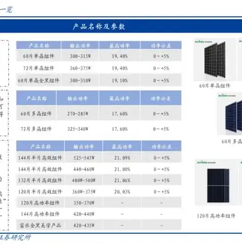 构建安全稳固的分布式系统，深度解析分布式安全管理办法，分布式管理平台