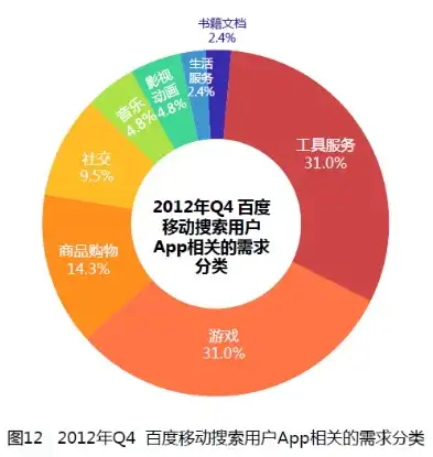 揭秘2014年百度关键词背后的互联网趋势与用户需求，百度关键词前50名历史数据查询_爱站网