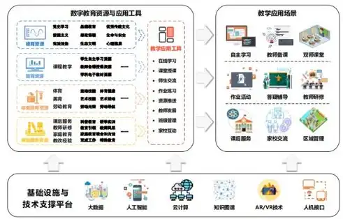 科教平台管理系统，构建智慧教育新生态，助力教育现代化发展，科教平台管理系统单位版