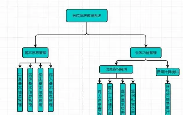 关系数据库的核心功能及其在现代数据管理中的重要作用，关系数据库的功能包括什么