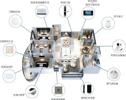 智能家居系统在日常生活中的应用与未来展望，关键词布局的原则