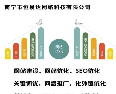 桂林网站建设，打造个性化品牌，助力企业腾飞之路