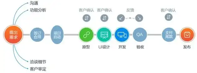 全方位解析网站建设与制作流程，助您打造个性化品牌形象，湖南网站建设网站制作