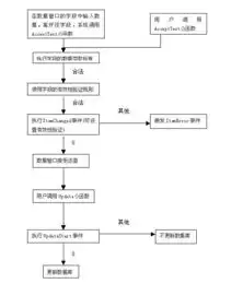 关系数据库中关系的完整性约束，定义、重要性及实现方法，在关系数据库中关系必须满足什么特性