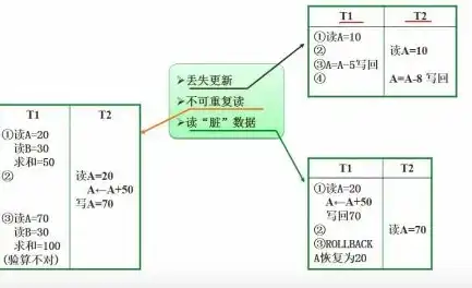 关系数据库中关系的完整性约束，定义、重要性及实现方法，在关系数据库中关系必须满足什么特性