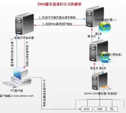 深度解析，Dede在本地首页正常到服务器运行差异原因及解决方案，dede首页加载很慢