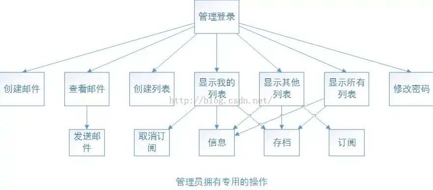 深入解析PHP信箱网站源码，架构设计、核心功能与性能优化，php发邮件源码