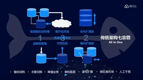 数据库上云的多样路径，探索现代企业数字化转型之道，数据库上云有哪几种方式表示