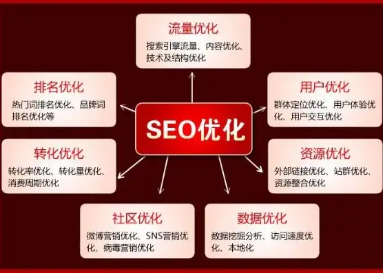 揭秘越秀区SEO优化公司，助力企业互联网营销的黄金法则，越秀seo搜索引擎优化