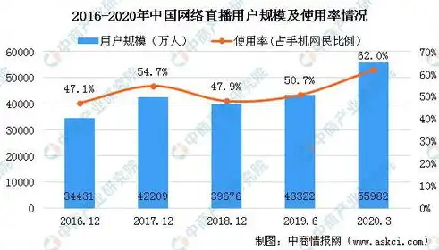 关键词上升幅度，洞察网络趋势的秘诀，关键词上升幅度是什么