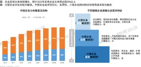 揭秘空间信息服务器，推动地理信息领域变革的幕后力量，空间信息服务器包括