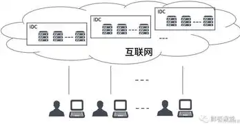 深入浅出，轻松搭建属于自己的虚拟服务器，怎样建虚拟服务器教程