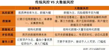 大数据时代隐私保护的内涵与策略研究，大数据下的隐私保护是指什么