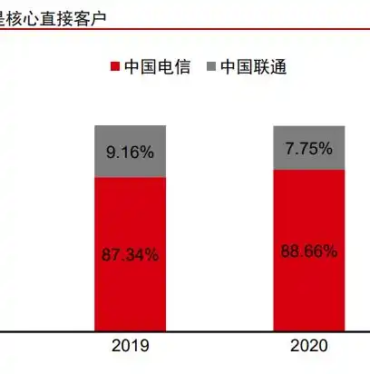 全面解析联通IDC服务器托管，服务优势、流程解析及行业应用，联通idc服务器托管怎么收费