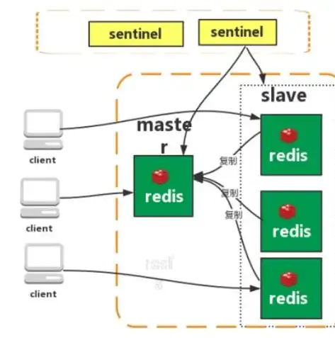 深入解析，常见非关系型数据库（NoSQL）系统类型及其特点，非关系型数据库分哪几种类型