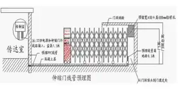 一键解锁伸缩门安装秘诀，自动遥控伸缩门安装全攻略视频教程详解，自动遥控伸缩门安装视频教学下载