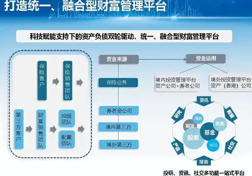 深入解析，公司服务器监控与管理策略全面解读，公司服务器怎么查看