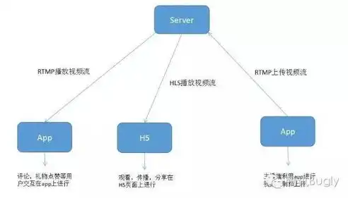 深入解析HTML5视频网站源码，构建互动体验的利器，html5 视频网站