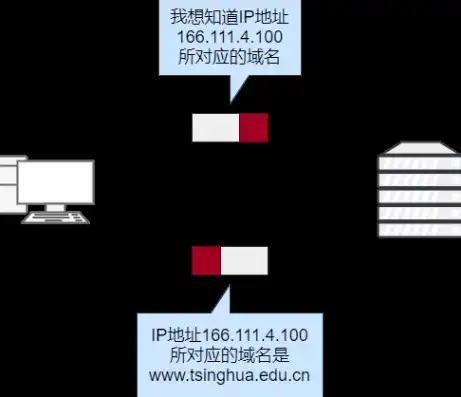 深入解析域名服务器，网络世界的导航灯塔，什么叫域名服务器地址