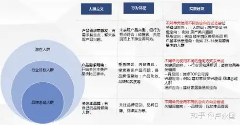 黄冈关键词优化公司助力企业提升网络竞争力，抢占市场份额，关键词优化专业公司