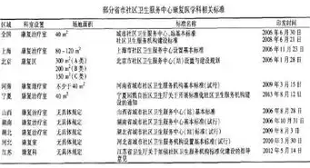 社区康复调查的独特之处，剖析其非典型特点，社区康复调查的特点不包括哪些