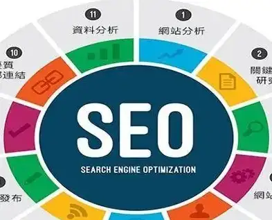 邵通SEO，揭秘邵通地区搜索引擎优化策略与实战技巧，邵通色吗