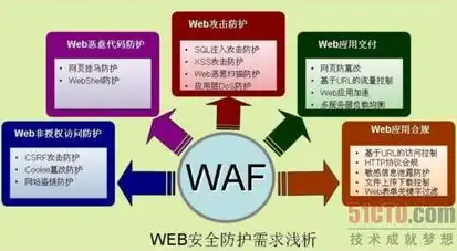 网站系统，架构与功能的创新融合，婚介网站系统