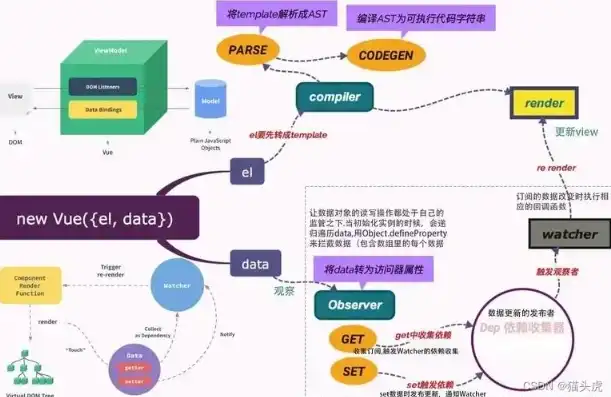 深度解析，响应式网站开发源码的构建与实践，响应式网站开发源码有哪些