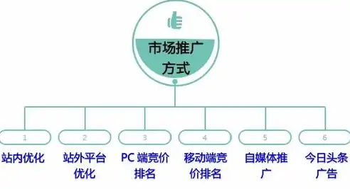 揭秘推广咨询关键词转化难题，如何有效提升转化率？推广咨询顾问