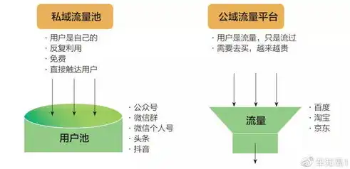 供应商资源池精细化管理规程及实施策略研究，供应商资源规划