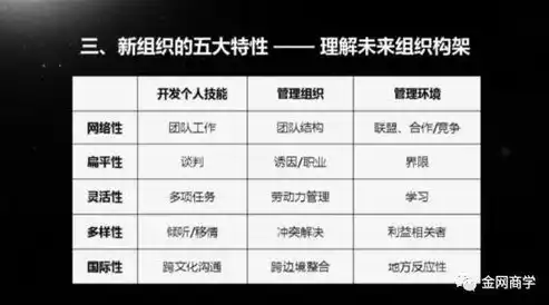 供应商资源池精细化管理规程及实施策略研究，供应商资源规划