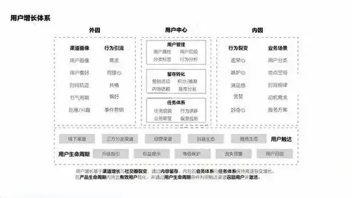 供应商资源池精细化管理规程及实施策略研究，供应商资源规划