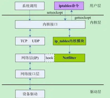 防火墙吞吐量与带宽，揭秘两者之间的紧密联系，防火墙吞吐量与带宽