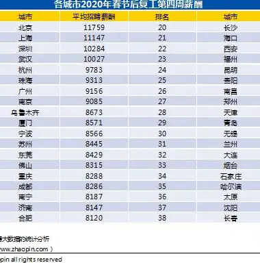 深度解析南京网站开发，技术、策略与未来趋势，南京网站开发招聘网