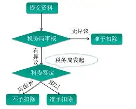 深入了解公安备案网站，功能、流程与注意事项，公安备案网站评估报告怎么写