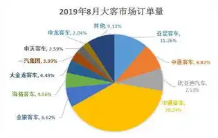 打造行业标杆，高端网站定制开发助力企业腾飞，高端网站定制开发流程