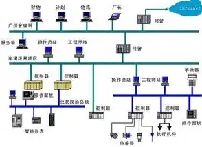 全方位解析服务器维护与管理之道，服务器的维护与管理实验报告