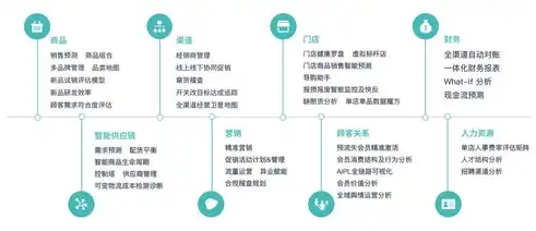 PMS数据治理工作全面总结，提升数据质量，助力企业决策智能化，数据治理项目总结