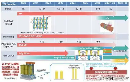 揭秘大数据计算的三大核心属性，处理速度、存储容量与数据多样性，描述大数据计算的3l特征