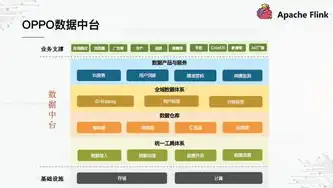 深入剖析数据仓库的基本理论，构建高效数据管理体系的基石，数据仓库的基本理论包括