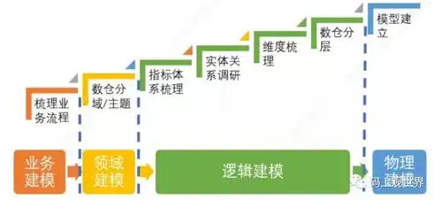 深入剖析数据仓库的基本理论，构建高效数据管理体系的基石，数据仓库的基本理论包括