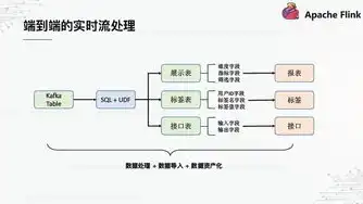 深入剖析数据仓库的基本理论，构建高效数据管理体系的基石，数据仓库的基本理论包括