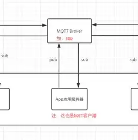 从零开始，详细解析如何搭建高效服务器环境，怎么搭建服务端