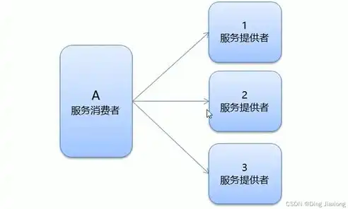 华为负载均衡产品型号选择攻略，如何挑选最适合您的解决方案，华为负载均衡参数