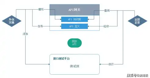 外贸企业服务器架构优化策略，提升稳定性与效率的全方位解析，外贸企业网站服务器