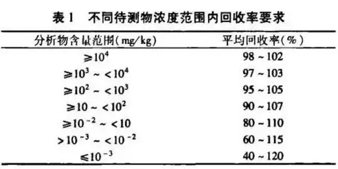 实验室检测数据信息安全保障策略与实施要点解析，实验室检测数据信息安全保障措施有哪些