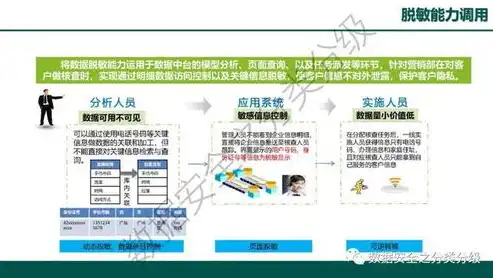 数据治理，构建企业数据资产价值的基石，数据治理层面是指